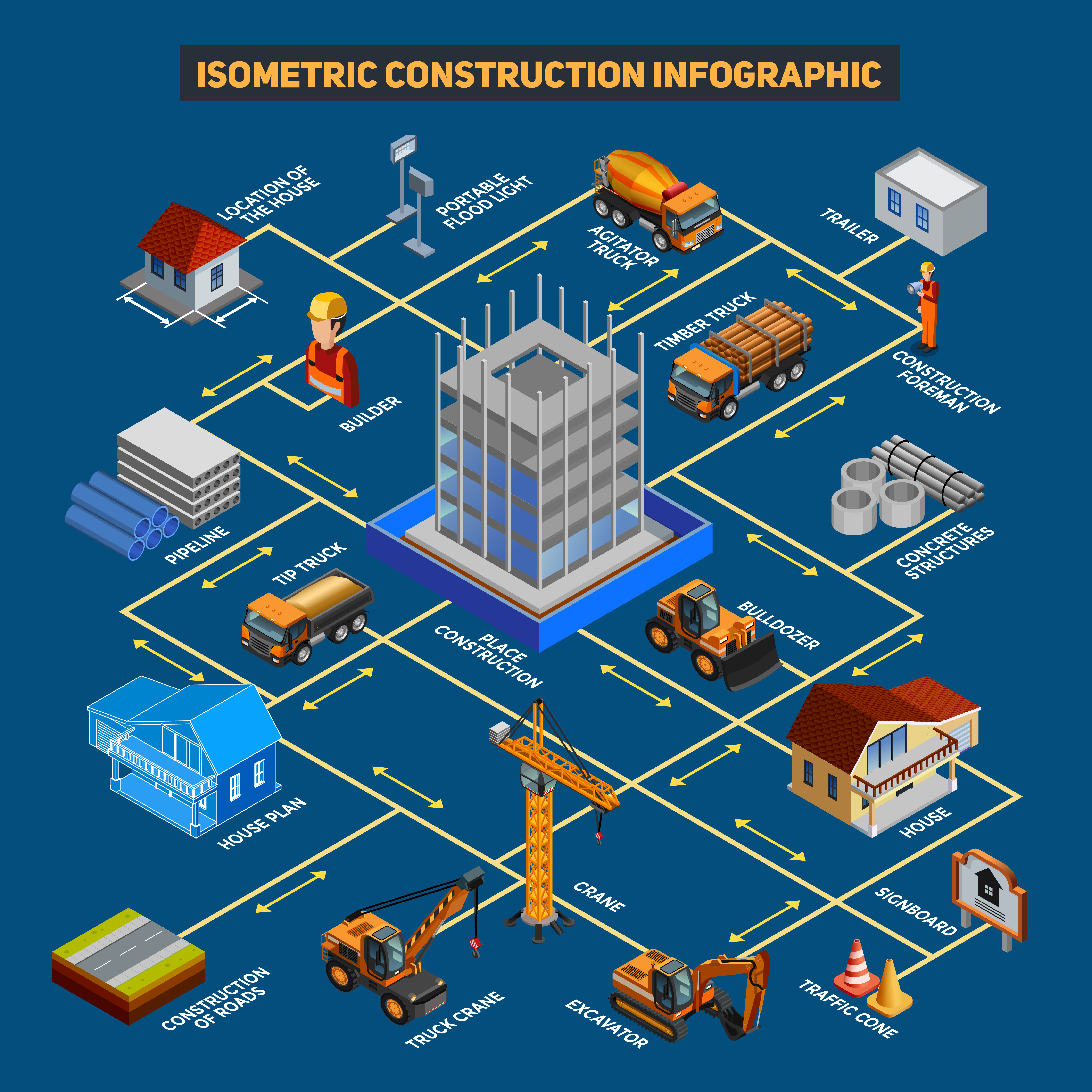 Investment infrastructure